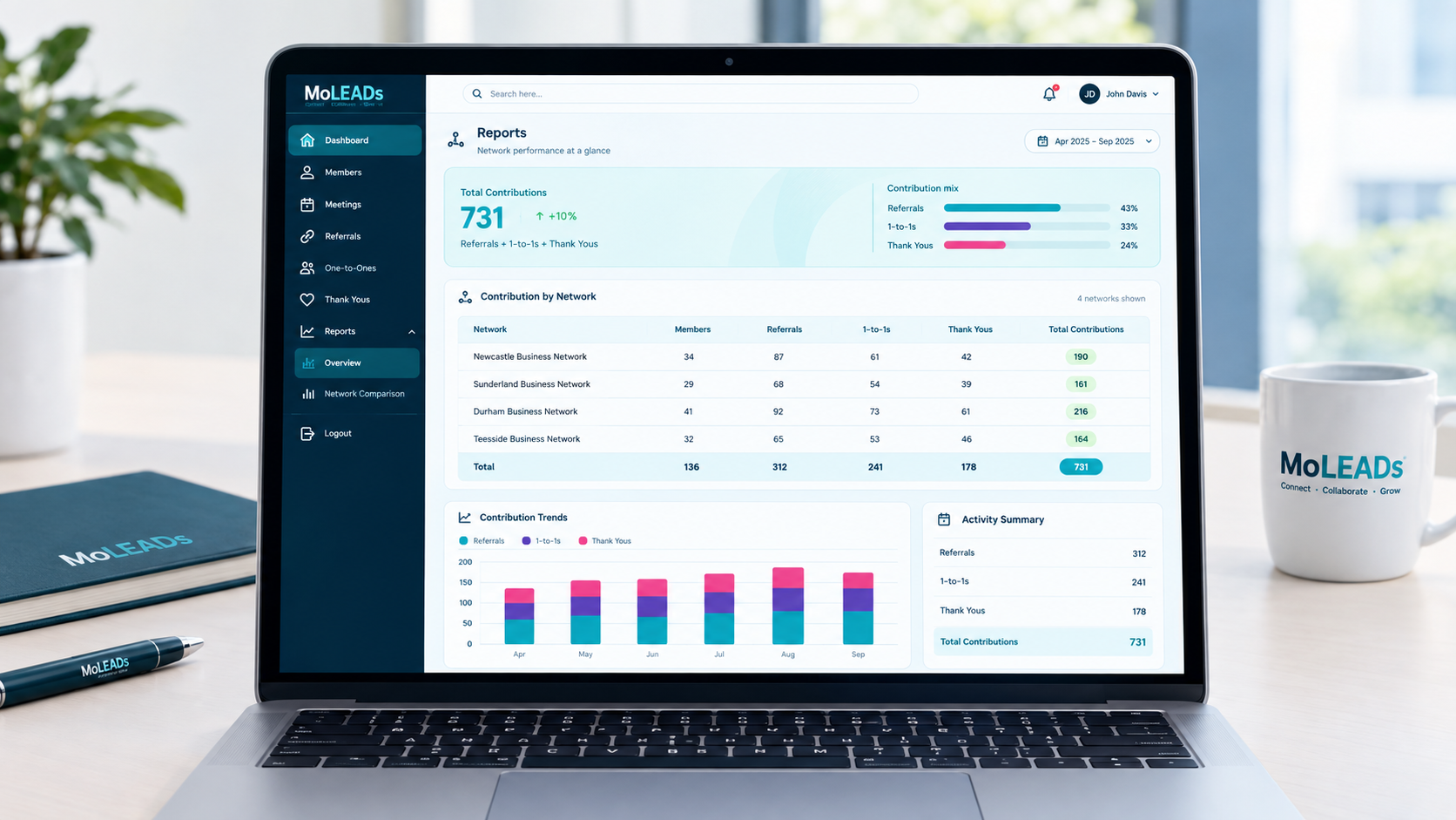 MoLEADs mobile and web dashboard experience